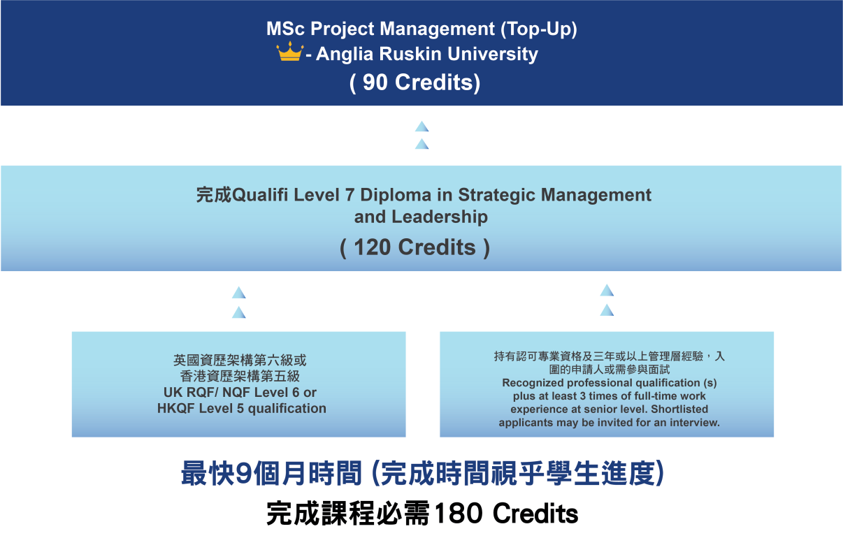 anglia-ruskin-university-aru-msc-project-management