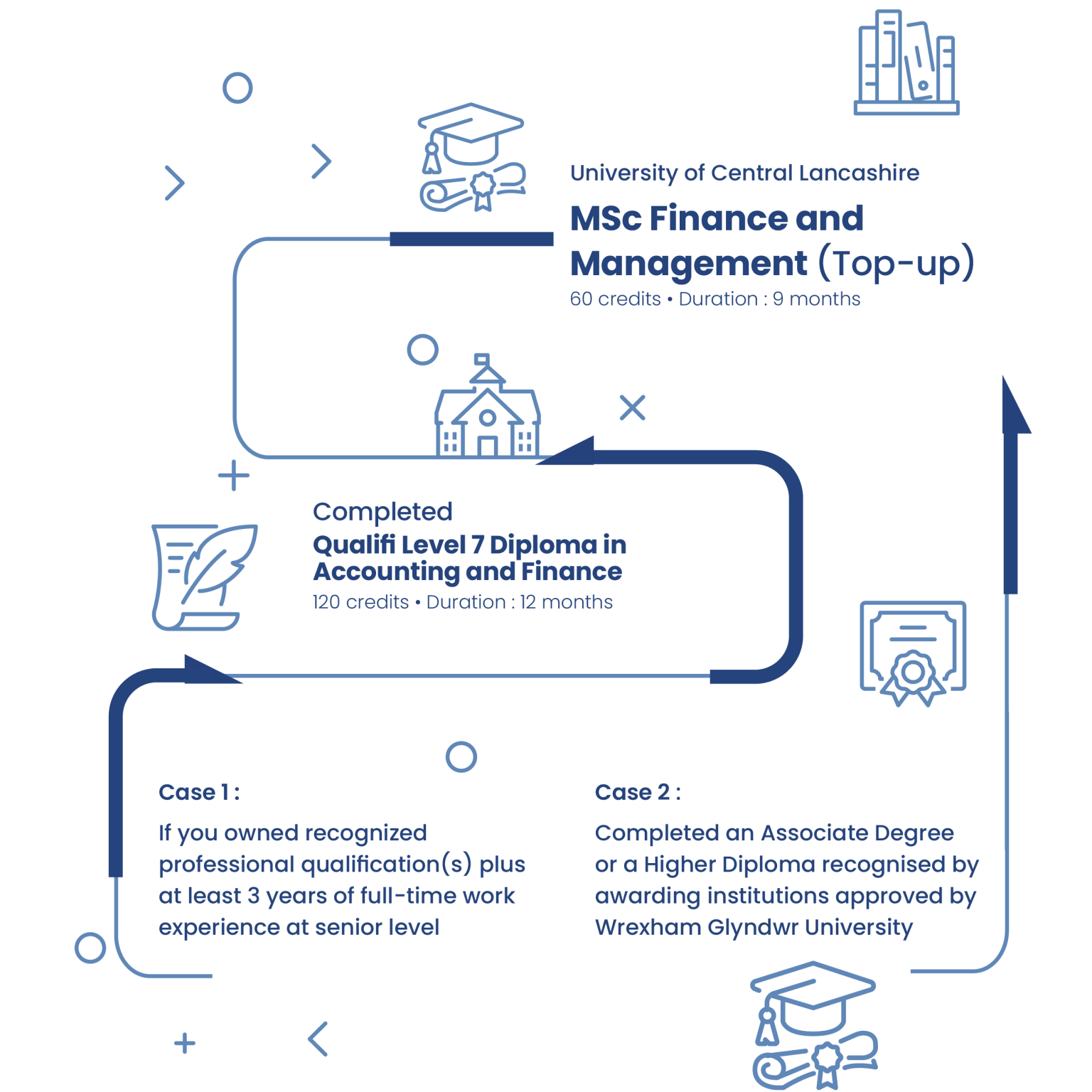 ucl phd in finance